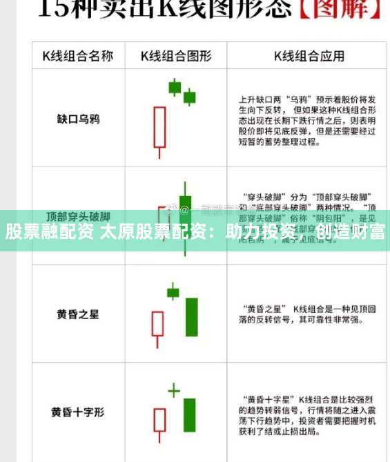 股票融配资 太原股票配资：助力投资，创造财富