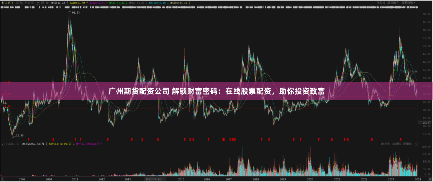 广州期货配资公司 解锁财富密码：在线股票配资，助你投资致富