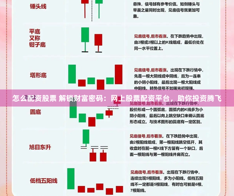 怎么配资股票 解锁财富密码：网上股票配资平台，助你投资腾飞