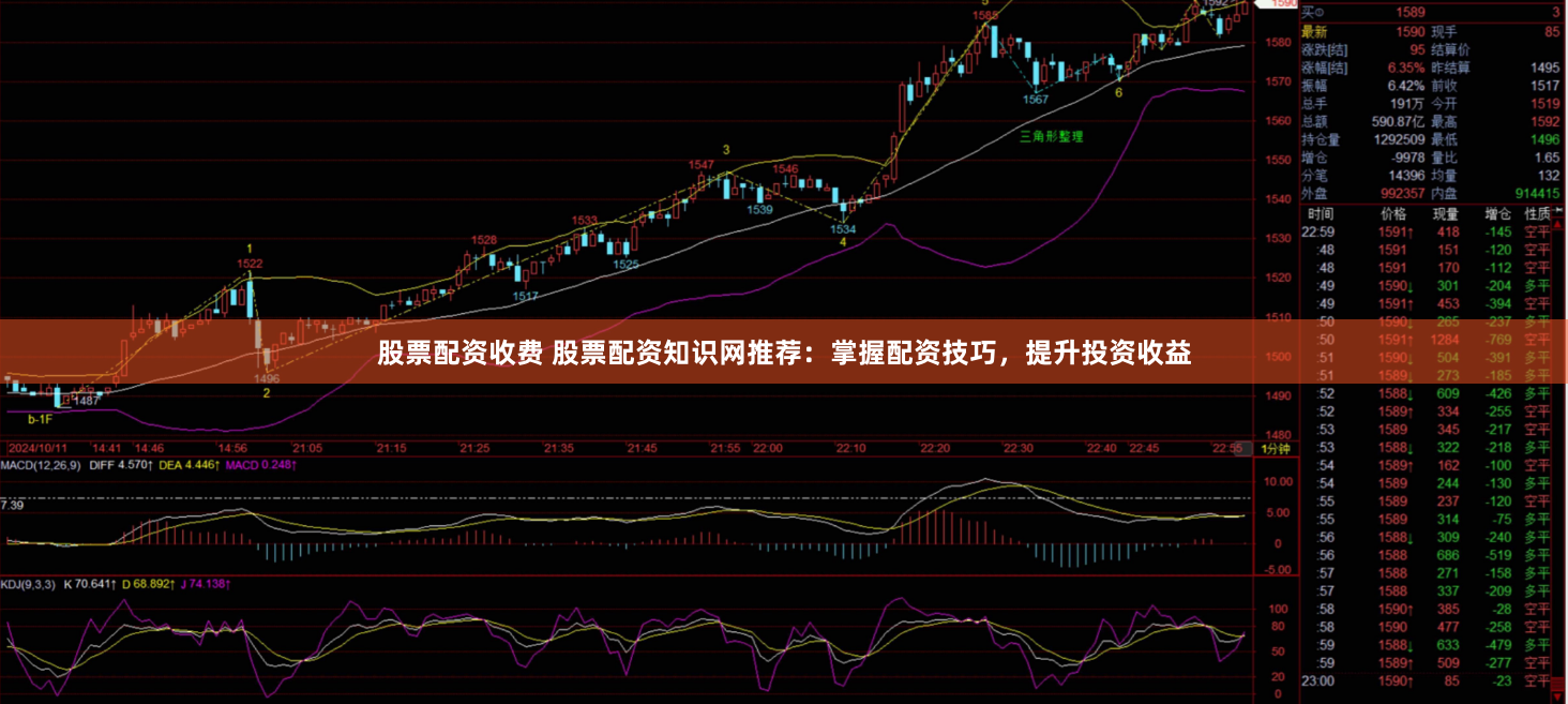 股票配资收费 股票配资知识网推荐：掌握配资技巧，提升投资收益