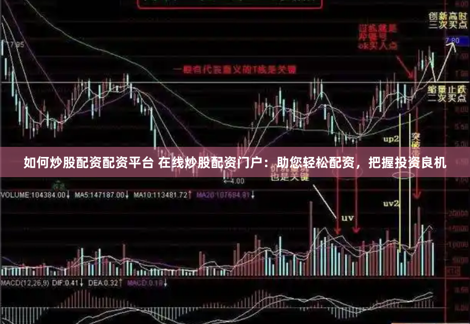 如何炒股配资配资平台 在线炒股配资门户：助您轻松配资，把握投资良机