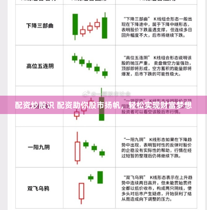 配资炒股识 配资助你股市扬帆，轻松实现财富梦想