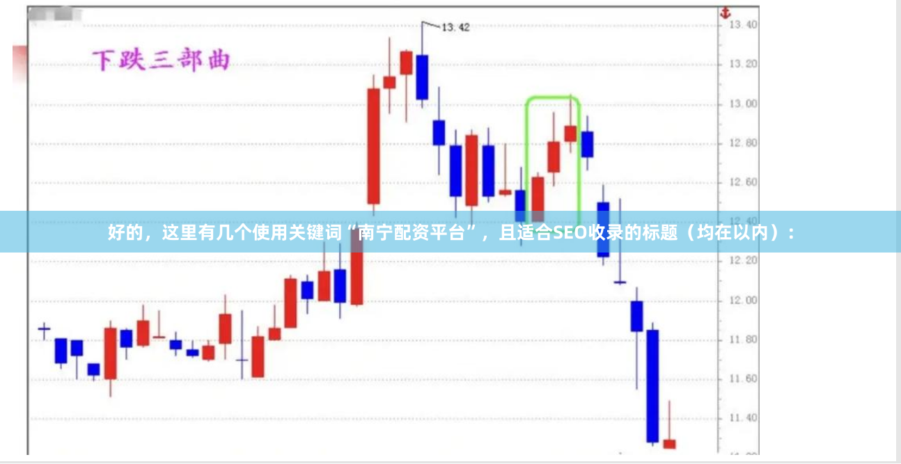 好的，这里有几个使用关键词“南宁配资平台”，且适合SEO收录的标题（均在以内）：