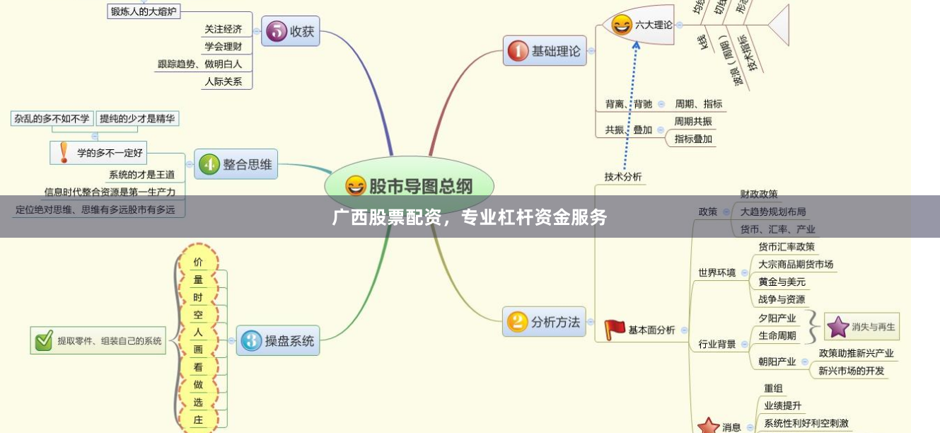 广西股票配资，专业杠杆资金服务