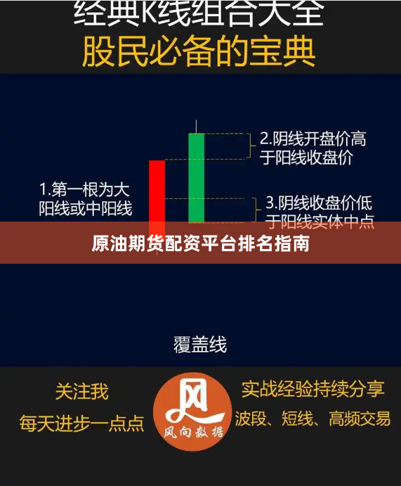 原油期货配资平台排名指南