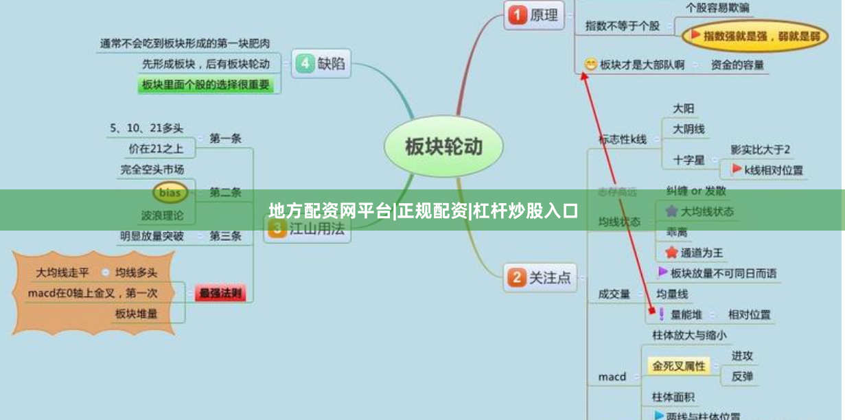 地方配资网平台|正规配资|杠杆炒股入口