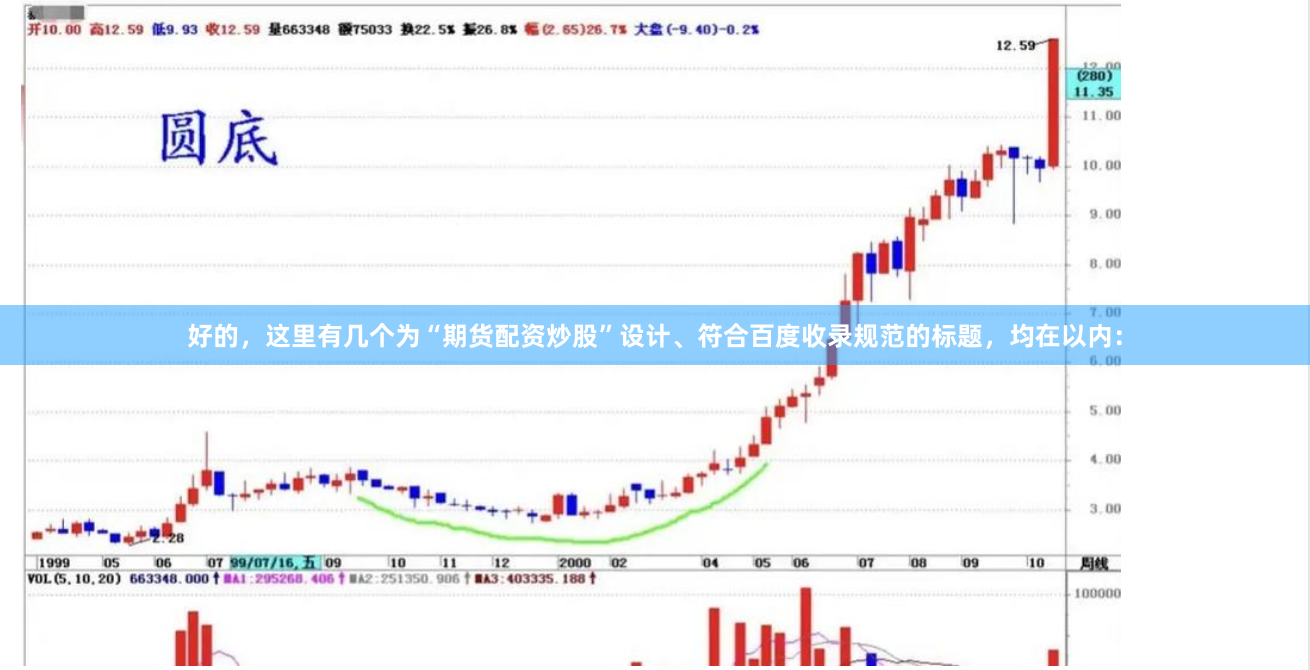 好的，这里有几个为“期货配资炒股”设计、符合百度收录规范的标题，均在以内：