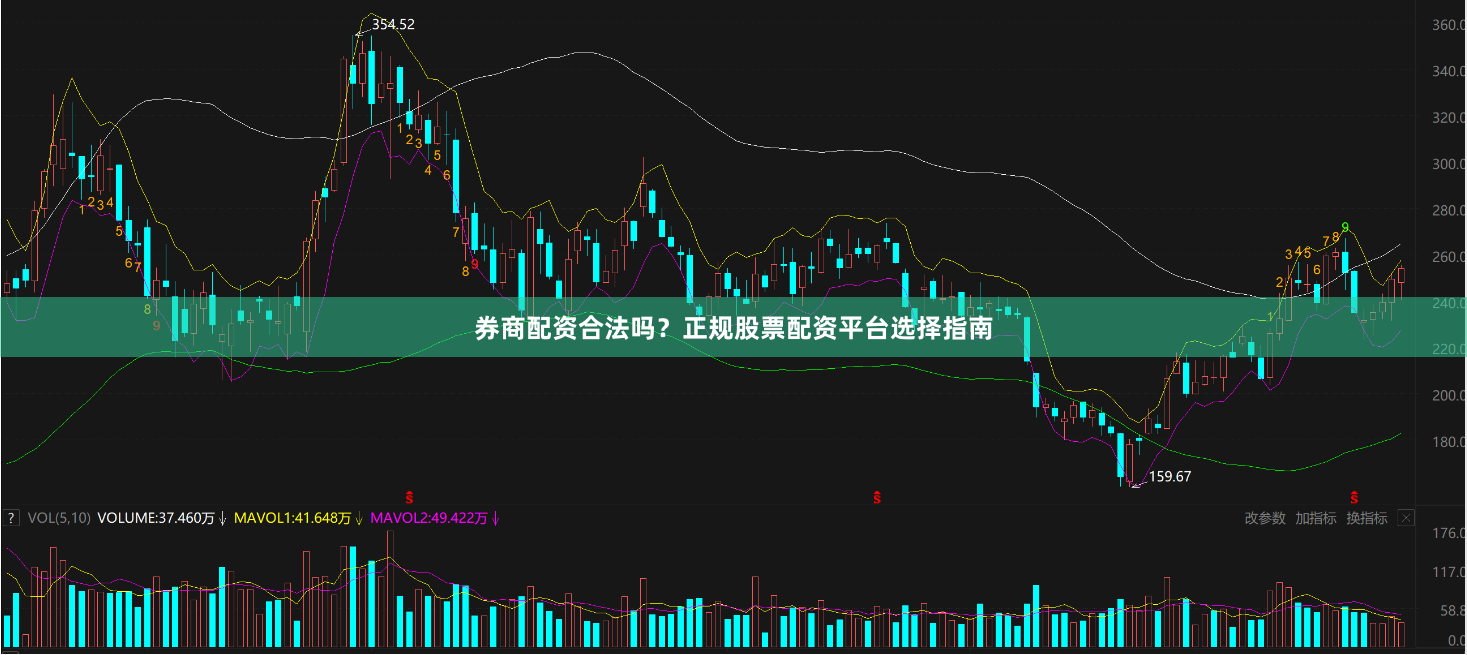 券商配资合法吗？正规股票配资平台选择指南