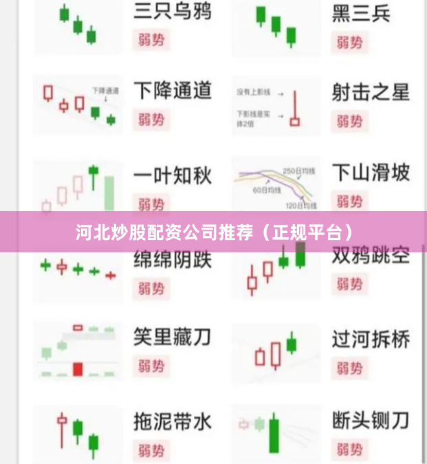 河北炒股配资公司推荐（正规平台）