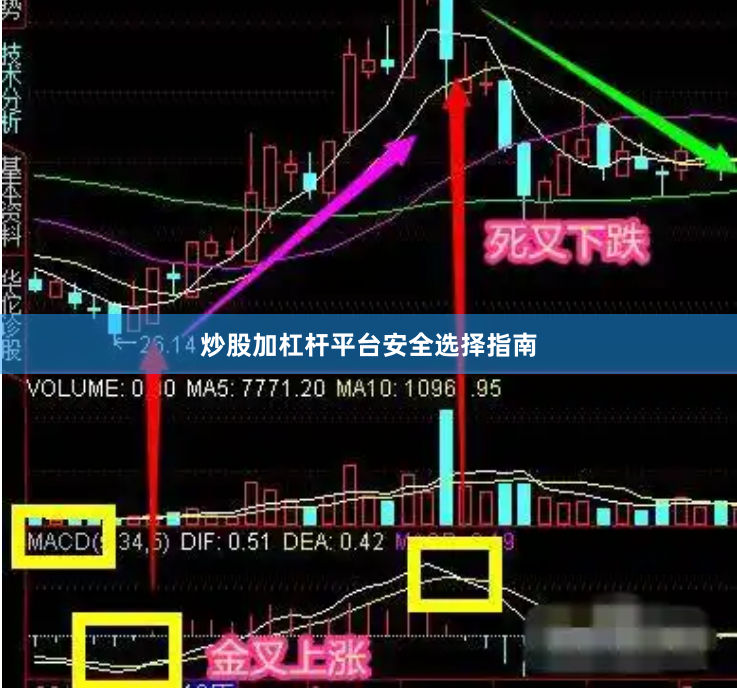 炒股加杠杆平台安全选择指南